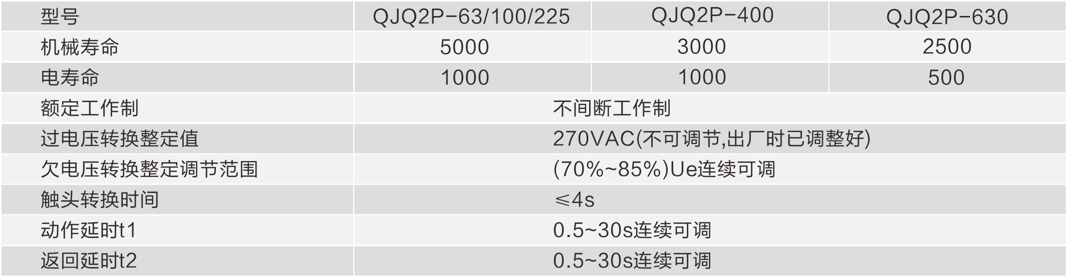 QJQ2P系列雙電源自動轉換開關的技術參數.png
