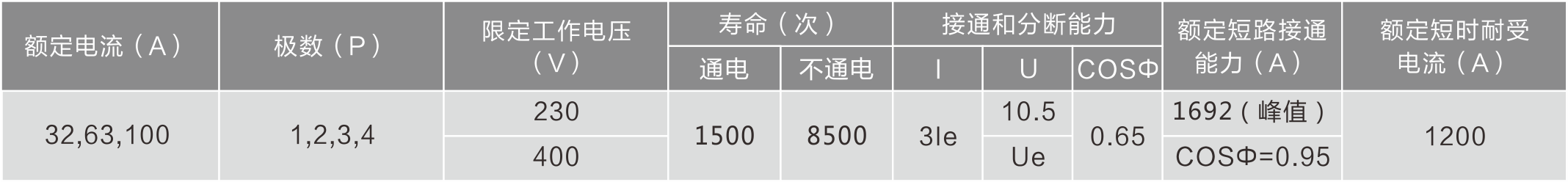 QJH32-100系列隔離開關的技術參數.png